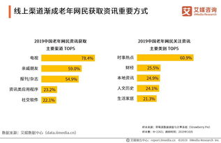 2019中國互聯(lián)網(wǎng)群體經(jīng)濟(jì)用戶與消費(fèi)行為研究報(bào)告